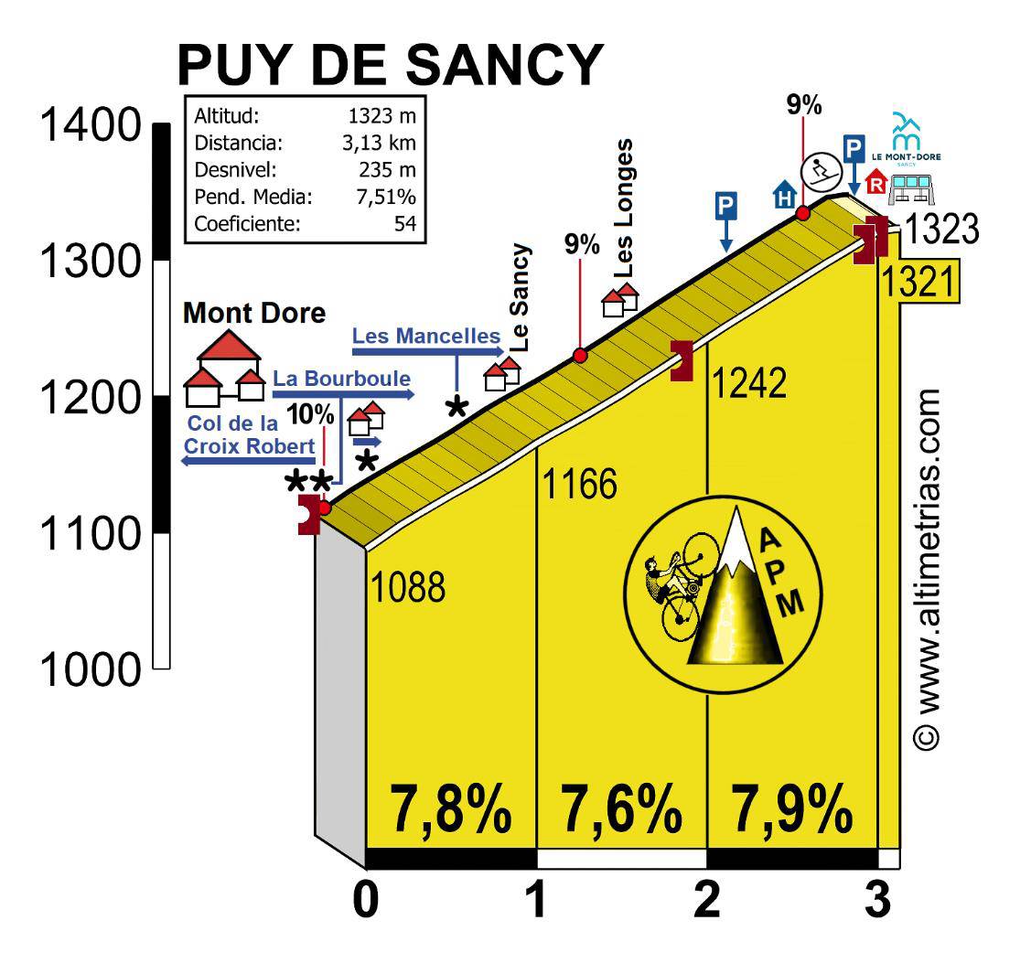 PUY DE SANCY